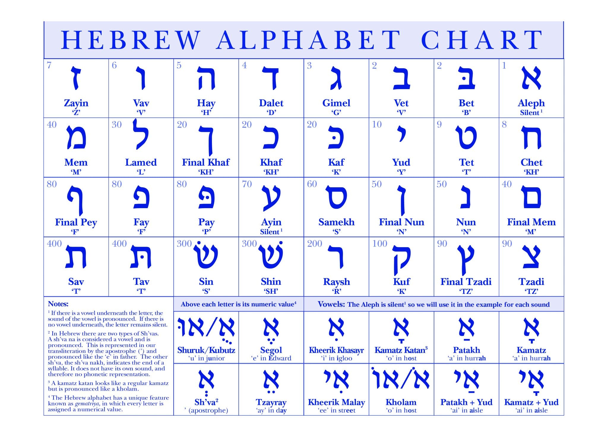 hebrew alphabet vowels